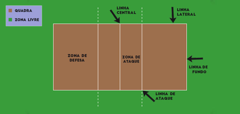 Tudo sobre vôlei: história, posições e principais regras