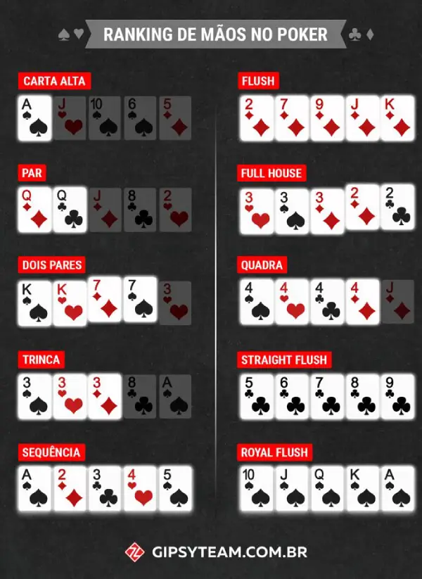 11 types of poker: how to play, tricks and rules to evolve in the game 2 types of poker